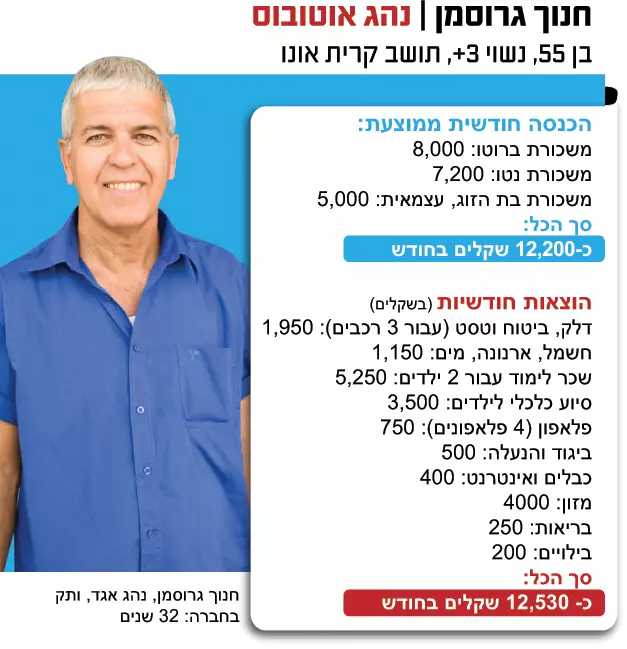 משלח יד