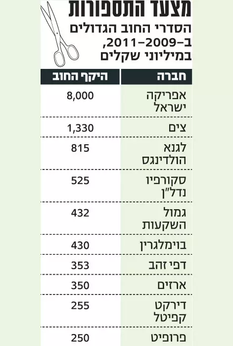 תספורות 2009-2011