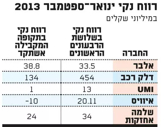 גלובס, דוחות חברות הרכב