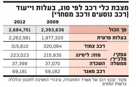 ליסינג תפעולי, גלובס