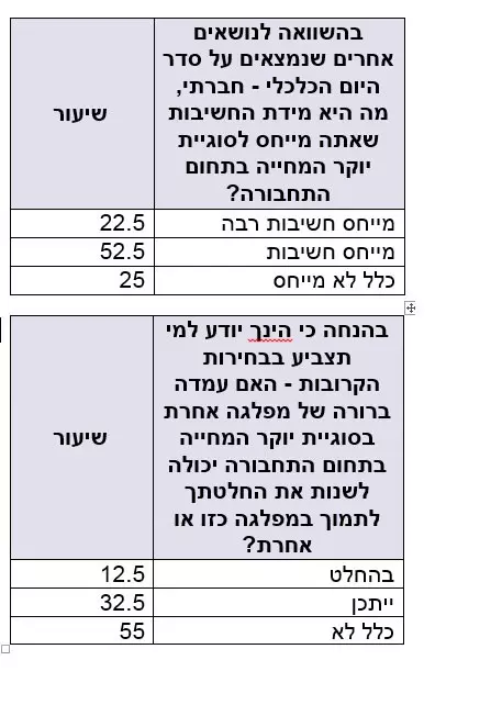 סקר עוקץ מערכות