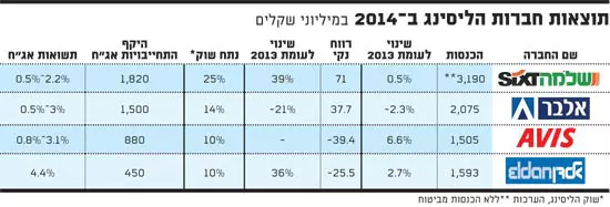 חברות ליסינג