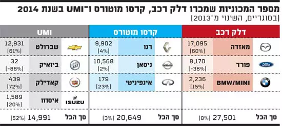 חברות ליסינג