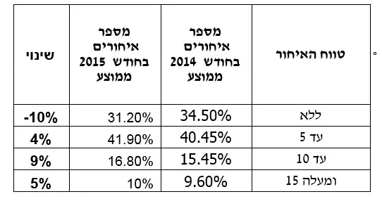 סקר מאחרים, עוקץ מערכות