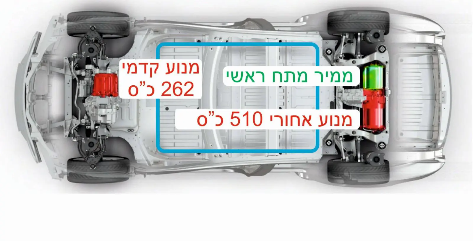 שני המנועים החשמליים