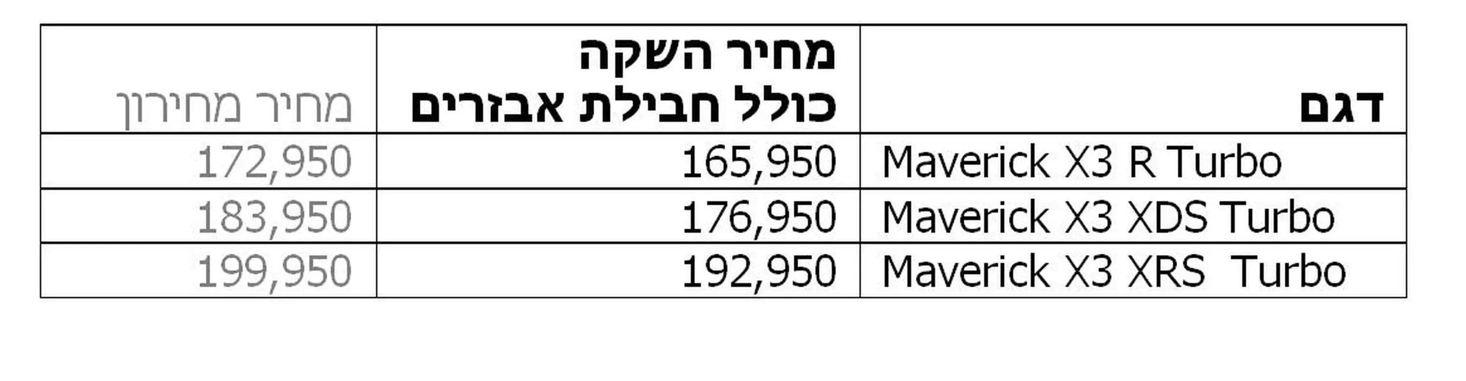 :  המחירים גבוהים, אבל פחות מכפי שחששנו. רכבי השטח-פנאי יישארו שעשוע לעשירים בלבד