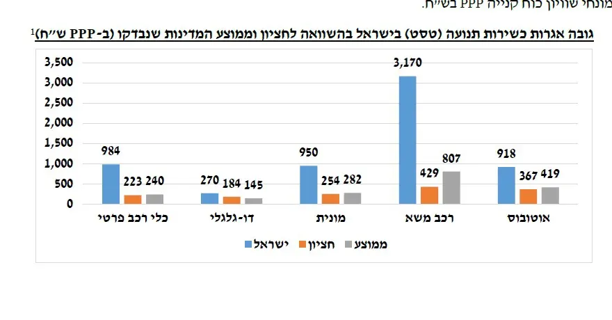 כך אנחנו נראים מול שאר העולם