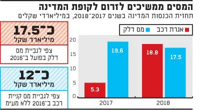 מיסי רכב