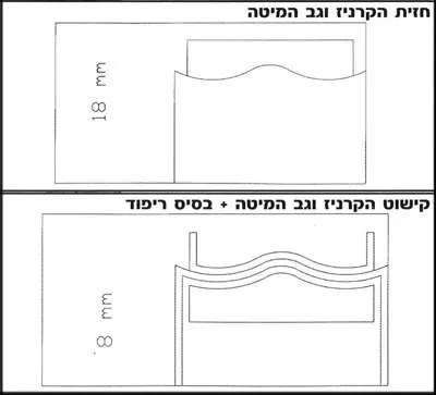 עשה זאת בעצמך