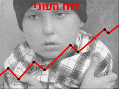 768 אלף ילדים עניים בישראל