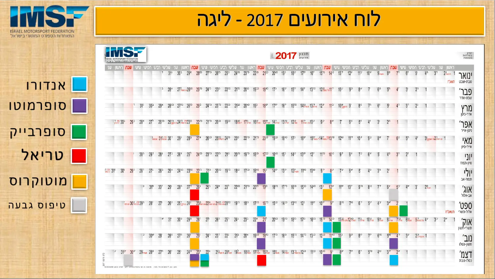 ספורט מוטורי  פורסם לוח מירוצי האופנועים