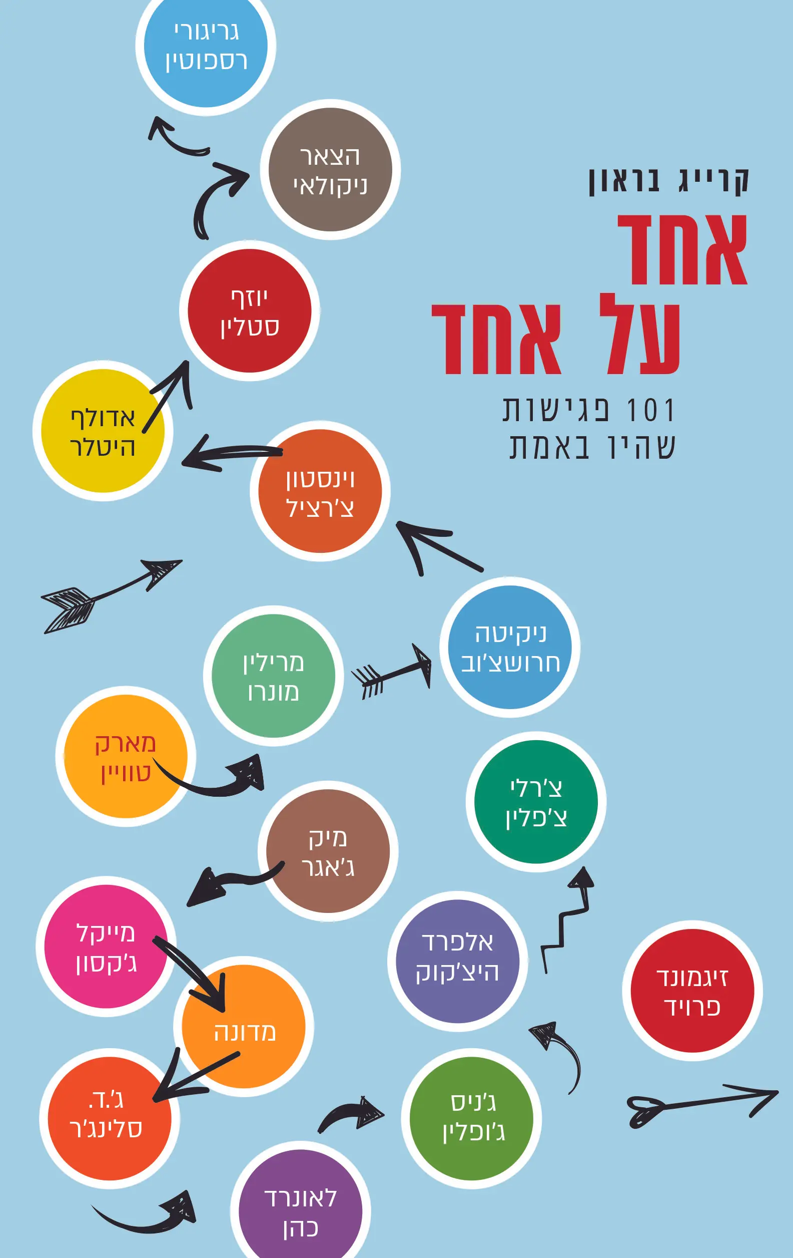 כריכת "אחד על אחד" מאת קרייג בראון