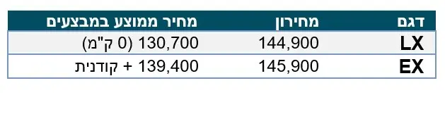 המחירון: קיה נירו