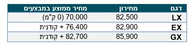 טבלת המחירים קיה פיקנטו