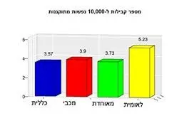 יחס הקבילות לנפש