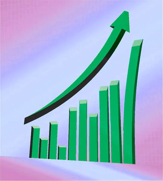 נאסד"ק טיפס ב-1.1% ל-2,825 נקודות, ודאו ג'ונס טיפס ב-0.9% ל-13,665 נקודות