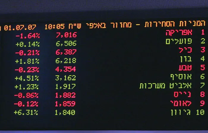 אי.די.בי אחזקות והראל נפרדות מהמקום המכובד במדד