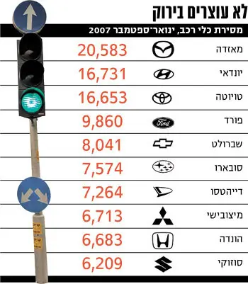 מסירות כלי רכב ינואר  ספטמבר 2007