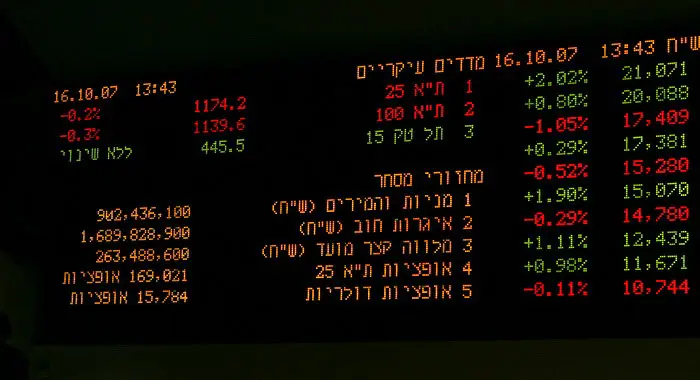 הבורסה לניירות ערך בתל אביב.