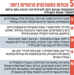 העבודות הרווחיות. לחצו להגדלה