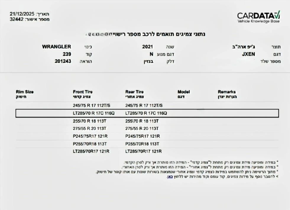דו"ח לדוגמא של קארדאטא לג'יפ רנגלר