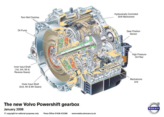 PowerShift. יחד עם מנוע הדיזל צריכת הדלק חסכונית ביותר