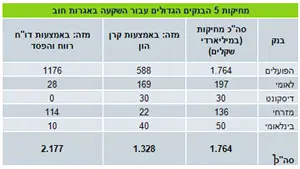 לחץ להגדלת הטבלה