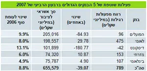 לחץ להגדלת הטבלה