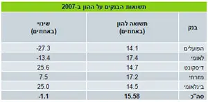 לחץ להגדלת הטבלה