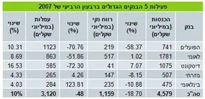 לחץ להגדלת הטבלה