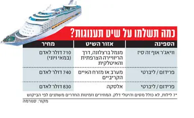 לחצ/' להגדלה