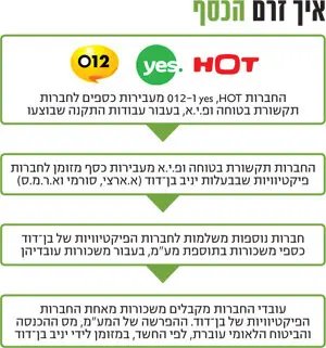 לחצ/י להגדלת התמונה