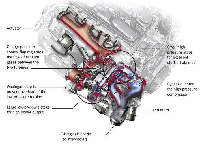 מנוע טורבו דיזל של מרצדס
