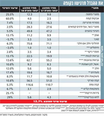 לחצ/' להגדלה