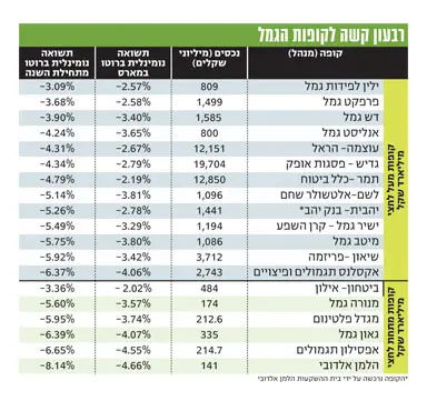 לחצ/י להגדלה