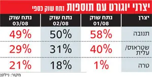 לחצ/י על התמונה להגדלה