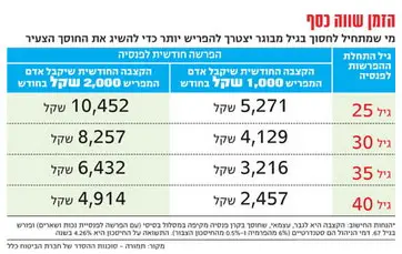 לחצ/י על התמונה להגדלה