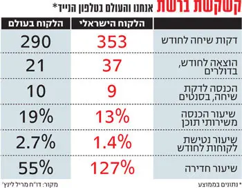 לחצ/י על התמונה להגדלה