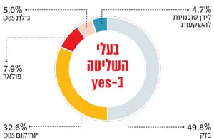 להגדלה לחצ/י על התמונה 