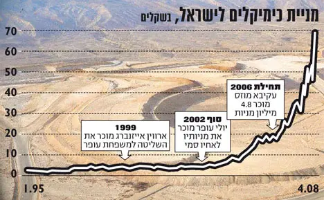 לחצ/י על התמונה להגדלה