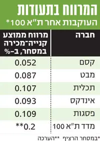 לחצי/י על התמונה להגדלה