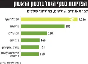 לחצ/י על התמונה להגדלה