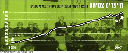 לחצ/י על התמונה להגדלה