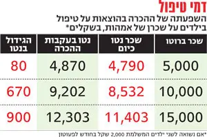 לחצ/י על התמונה להגדלה