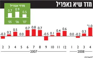 לחצ/י על התמונה להגדלה