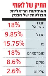 לחצ/י על התמונה להגדלה