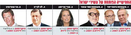 לחצ/י על התמונה להגדלה