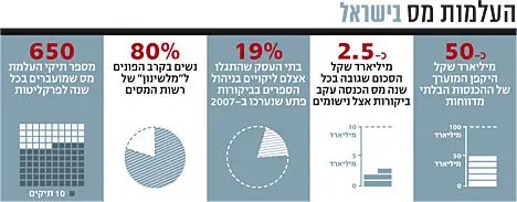 לחצ/י על התמונה להגדלה