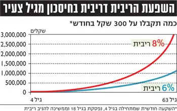 לחצ/י על התמונה להגדלה