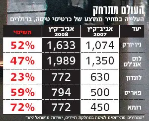 לחצ/י על התמונה להגדלה